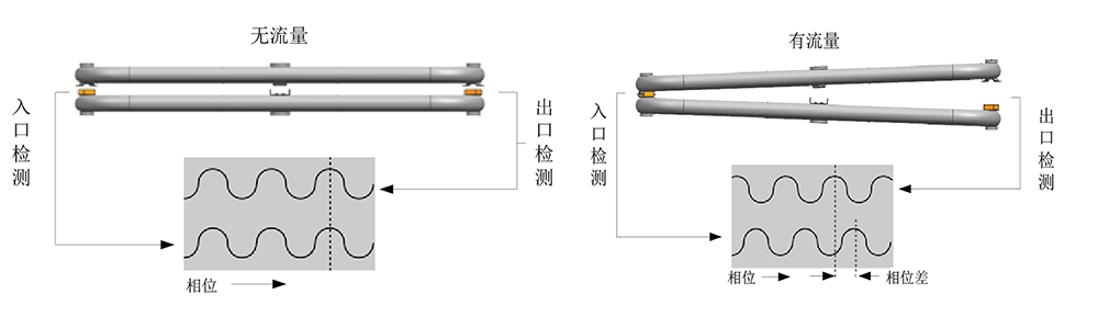 質(zhì)量流量計(jì).png